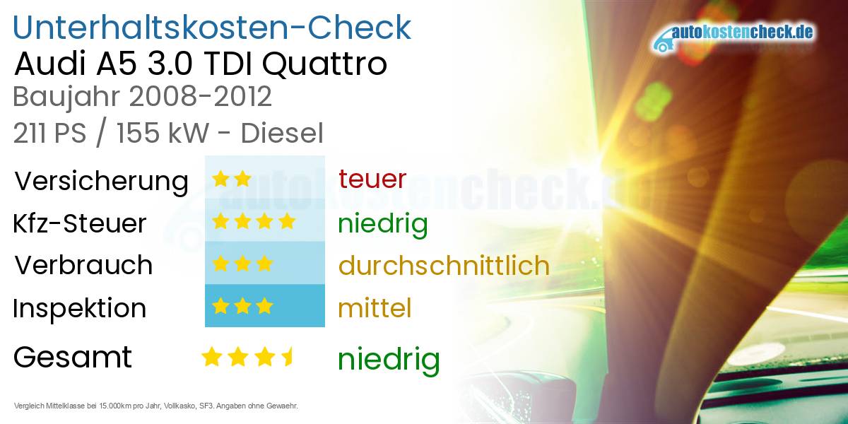 Unterhaltskosten Audi A5 3.0 TDI Quattro