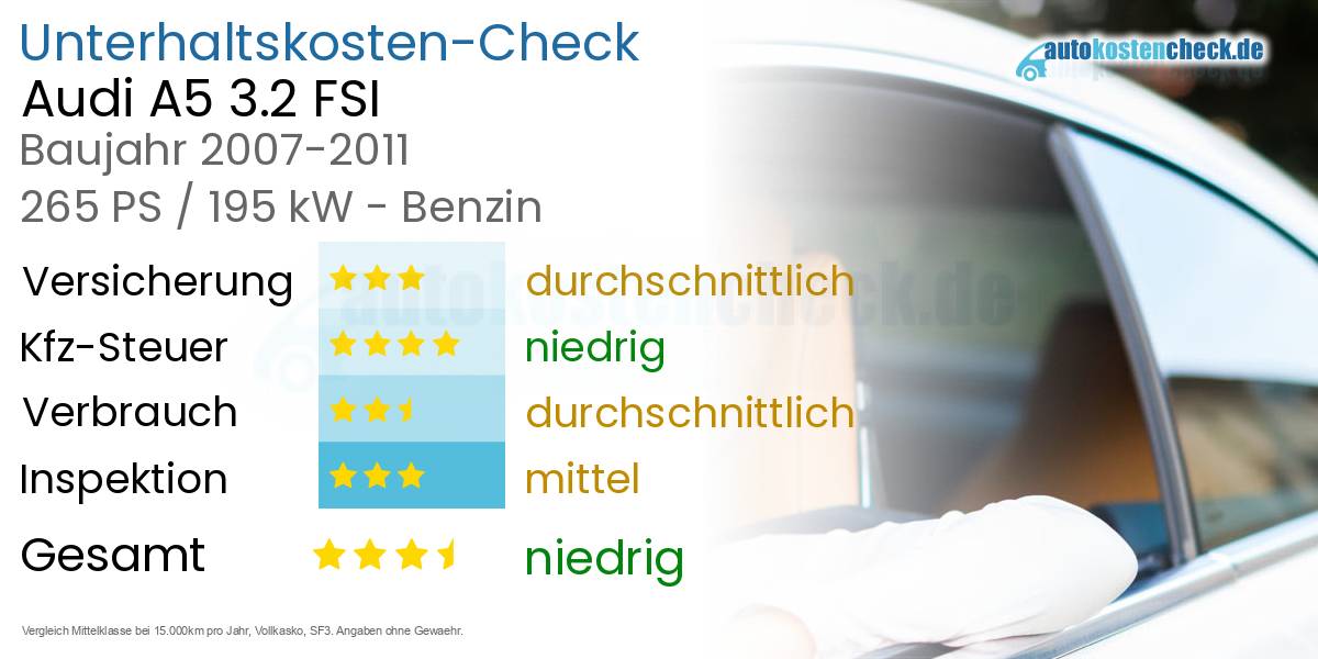 Unterhaltskosten Audi A5 3.2 FSI