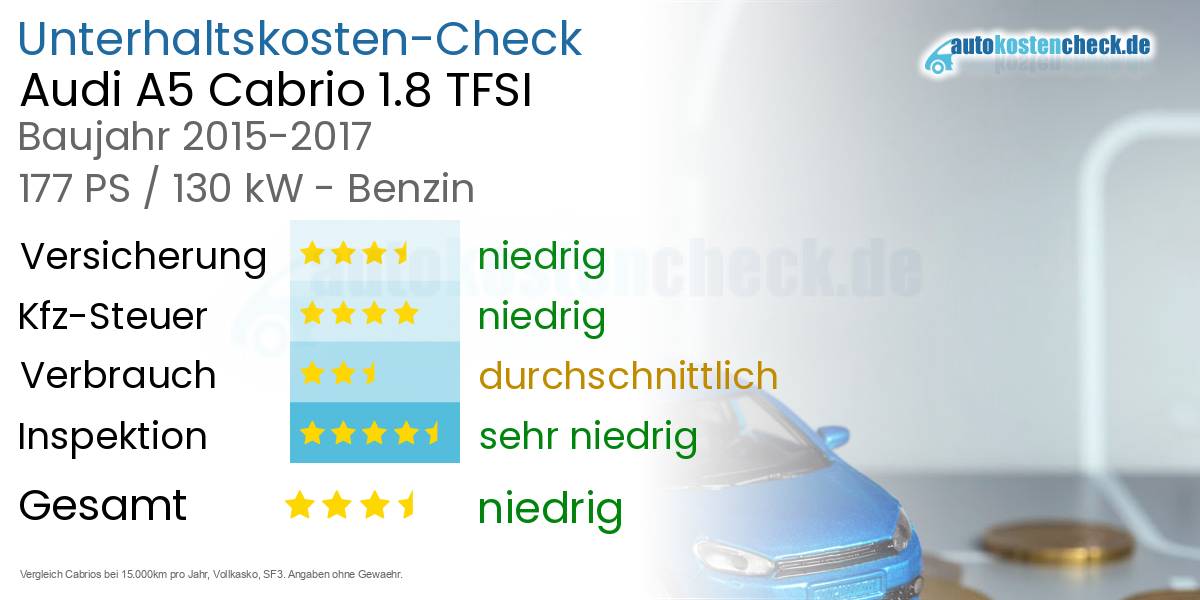 Unterhaltskosten Audi A5 Cabrio 1.8 TFSI 