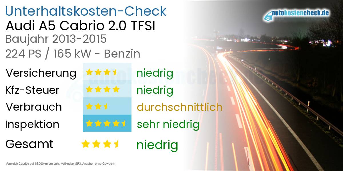 Unterhaltskosten Audi A5 Cabrio 2.0 TFSI 