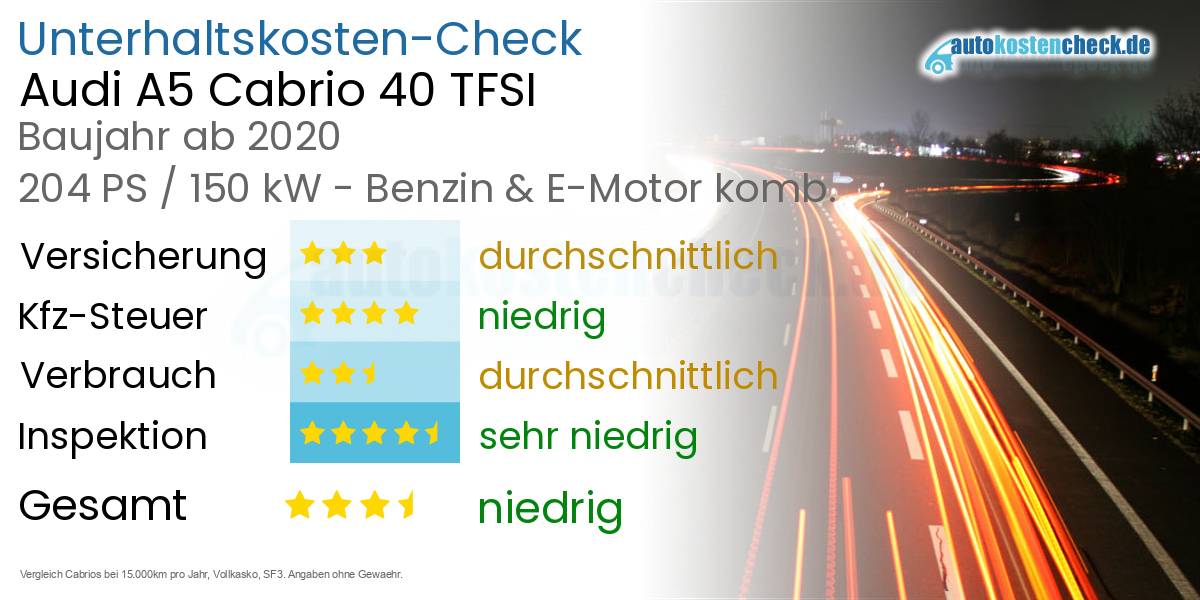 Unterhaltskosten Audi A5 Cabrio 40 TFSI 