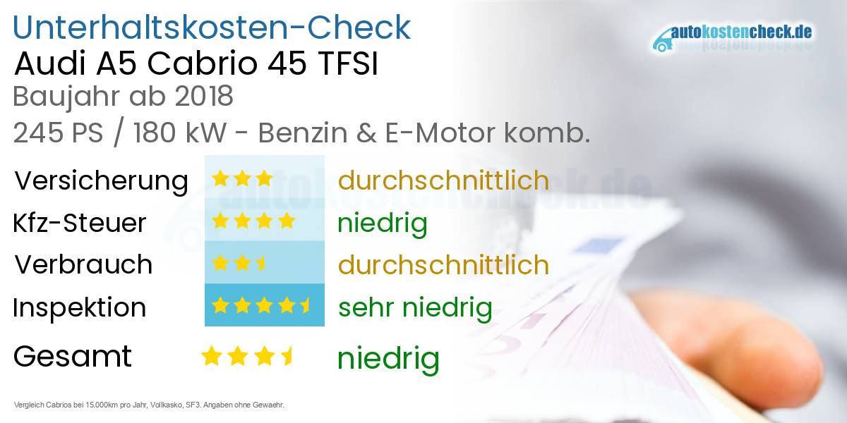 Unterhaltskosten Audi A5 Cabrio 45 TFSI 