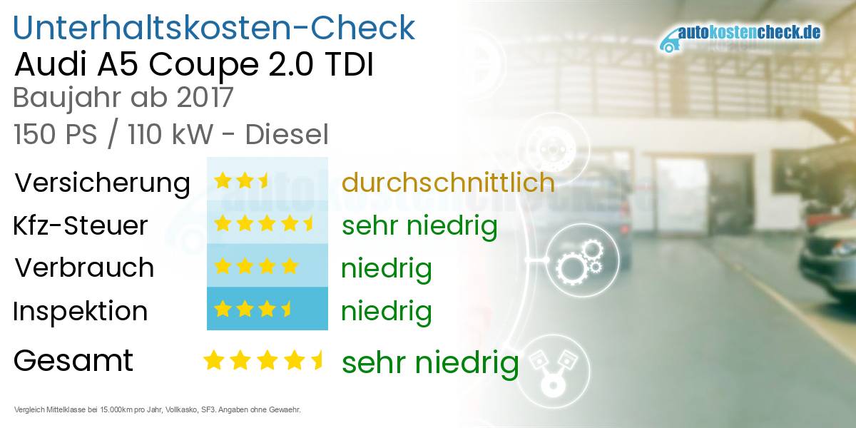 Unterhaltskosten Audi A5 Coupe 2.0 TDI 