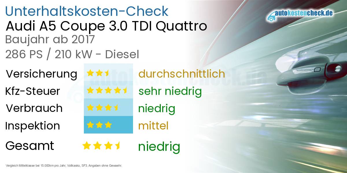 Unterhaltskosten Audi A5 Coupe 3.0 TDI Quattro 