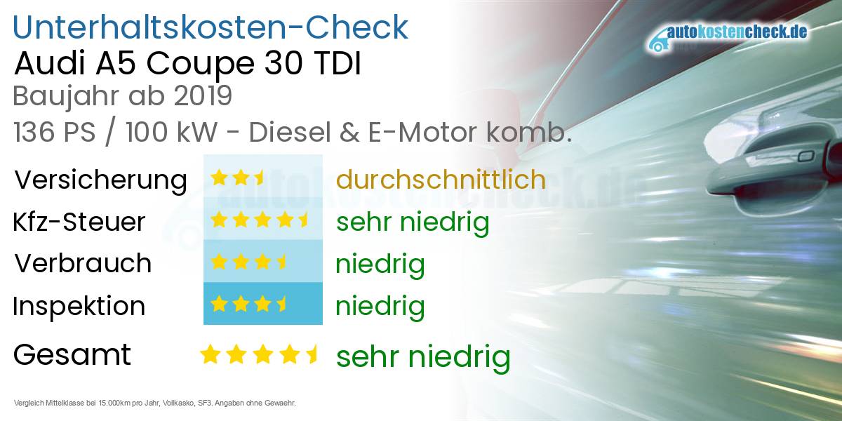 Unterhaltskosten Audi A5 Coupe 30 TDI 