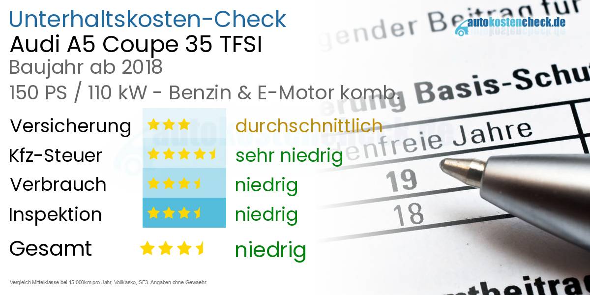 Unterhaltskosten Audi A5 Coupe 35 TFSI 