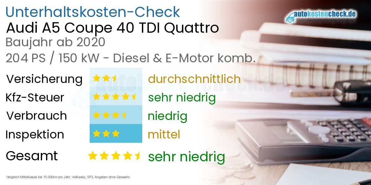 Unterhaltskosten Audi A5 Coupe 40 TDI Quattro 