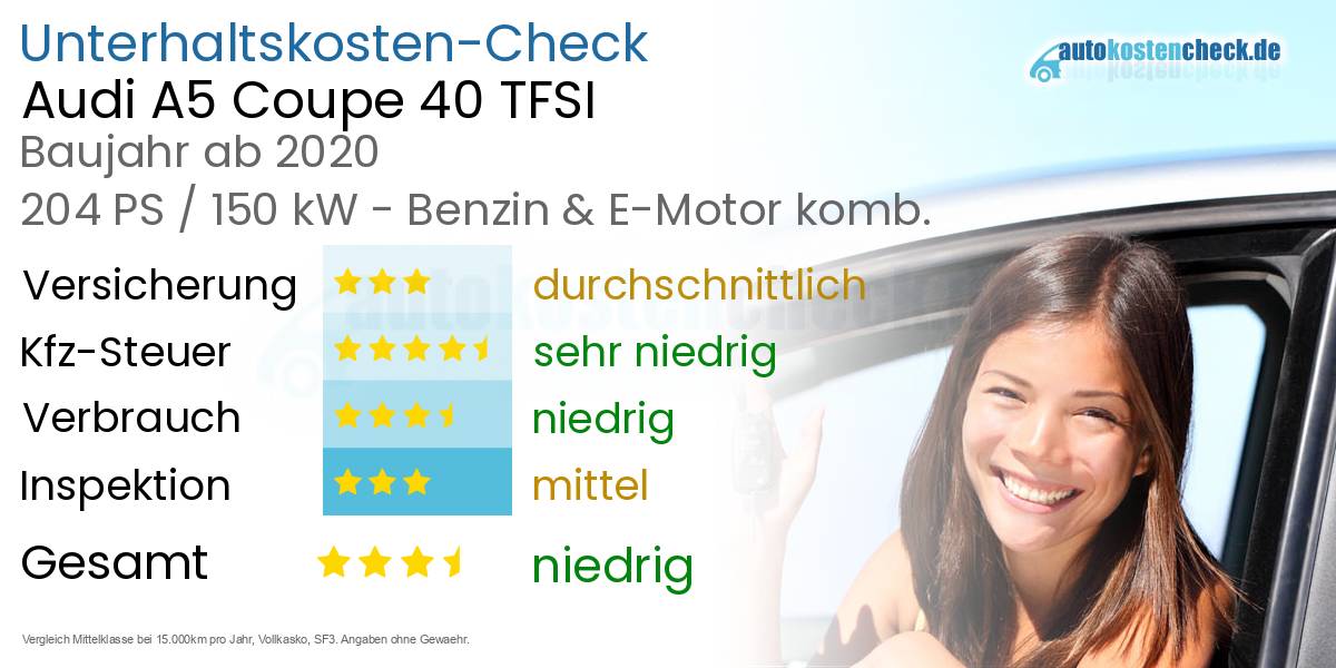 Unterhaltskosten Audi A5 Coupe 40 TFSI 
