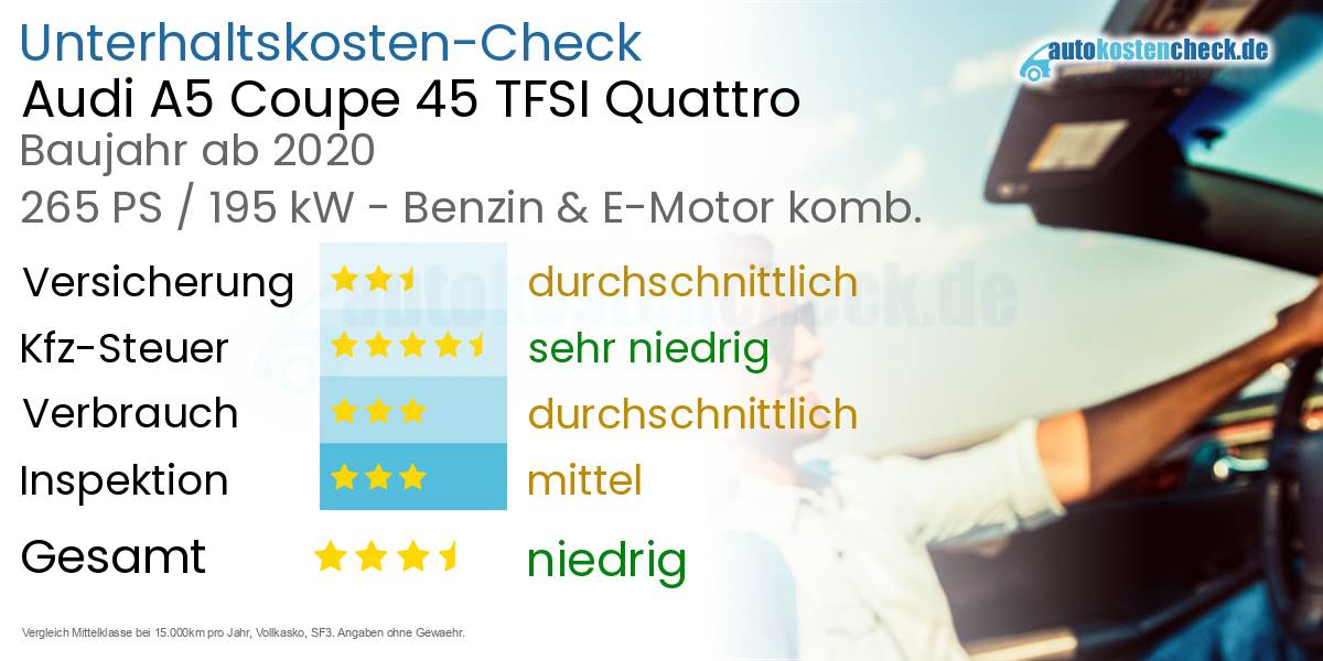 Unterhaltskosten Audi A5 Coupe 45 TFSI Quattro 
