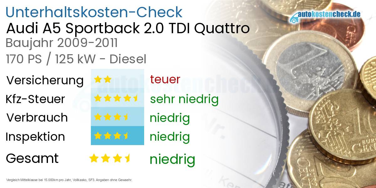 Unterhaltskosten Audi A5 Sportback 2.0 TDI Quattro 