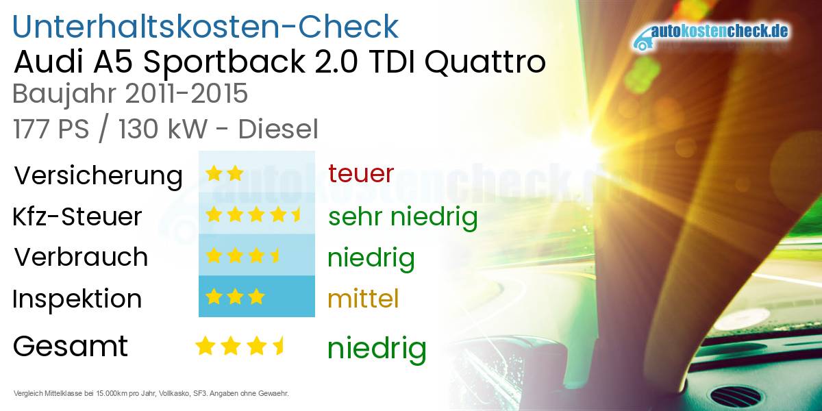 Unterhaltskosten Audi A5 Sportback 2.0 TDI Quattro 