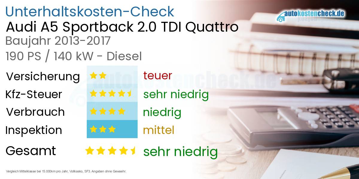 Unterhaltskosten Audi A5 Sportback 2.0 TDI Quattro