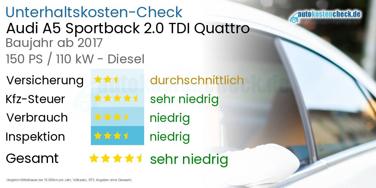 Unterhaltskosten Audi A5 Sportback 2.0 TDI Quattro 