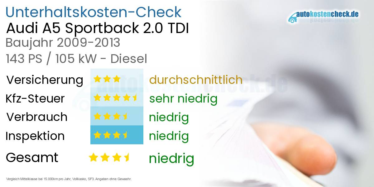 Unterhaltskosten Audi A5 Sportback 2.0 TDI 