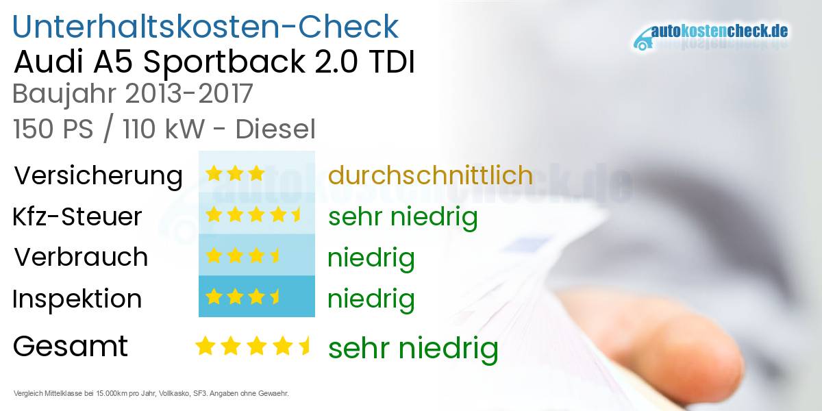 Unterhaltskosten Audi A5 Sportback 2.0 TDI