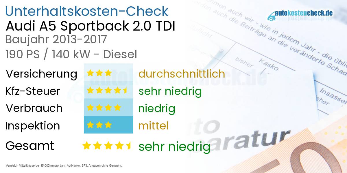 Unterhaltskosten Audi A5 Sportback 2.0 TDI