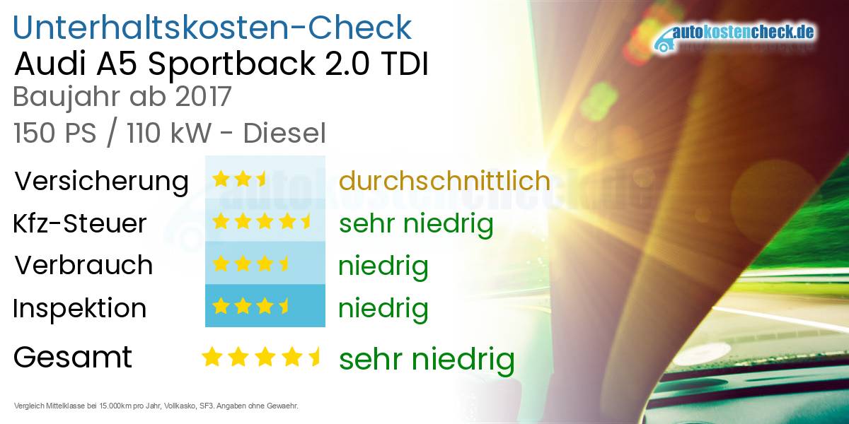 Unterhaltskosten Audi A5 Sportback 2.0 TDI 