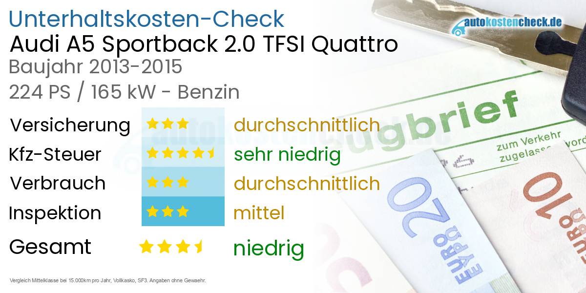 Unterhaltskosten Audi A5 Sportback 2.0 TFSI Quattro 