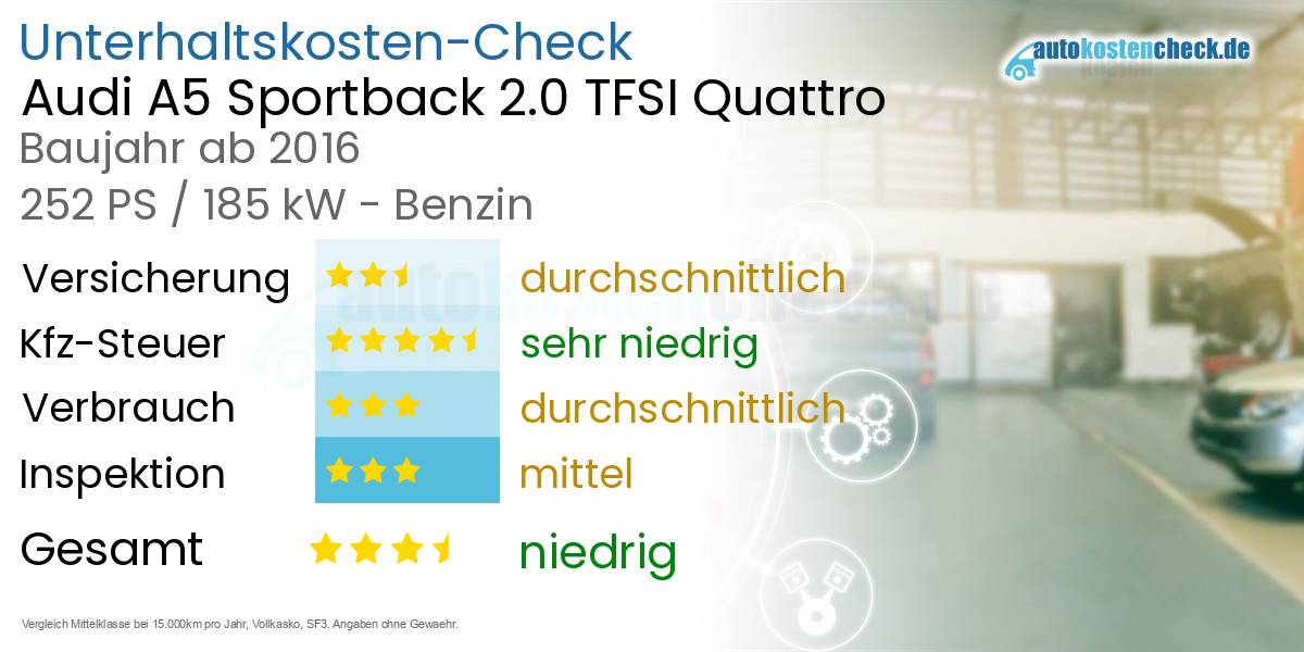 Unterhaltskosten Audi A5 Sportback 2.0 TFSI Quattro 