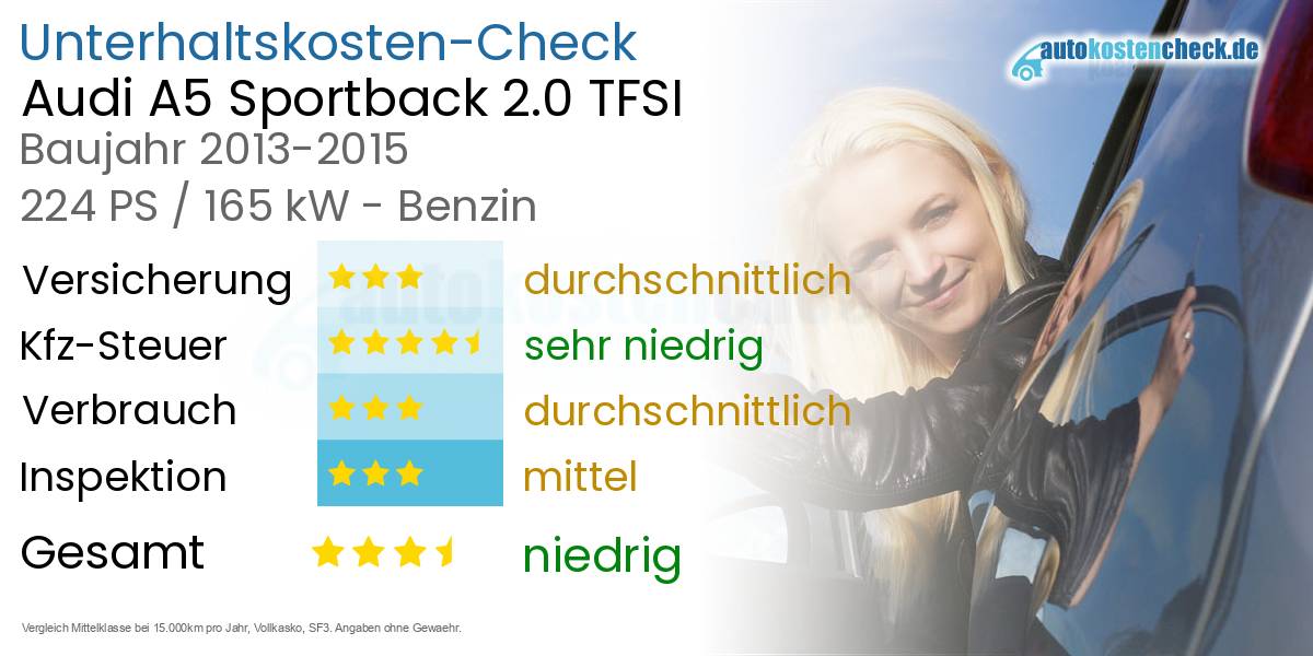 Unterhaltskosten Audi A5 Sportback 2.0 TFSI