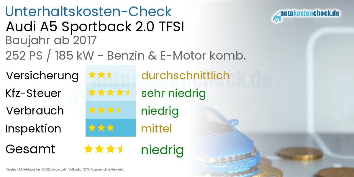 Unterhaltskosten Audi A5 Sportback 2.0 TFSI 