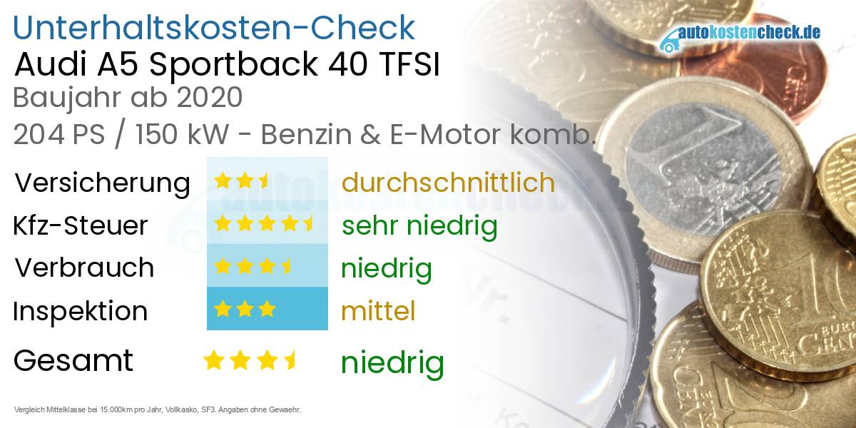 Unterhaltskosten Audi A5 Sportback 40 TFSI 