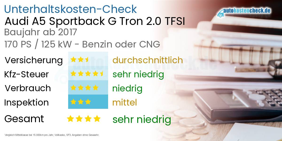 Unterhaltskosten Audi A5 Sportback G Tron 2.0 TFSI