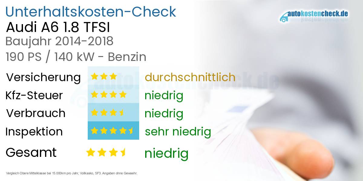 Unterhaltskosten Audi A6 1.8 TFSI