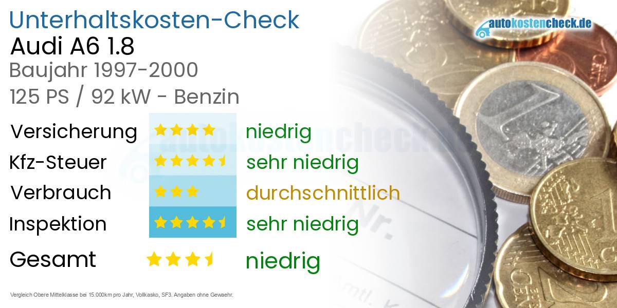 Unterhaltskosten Audi A6 1.8