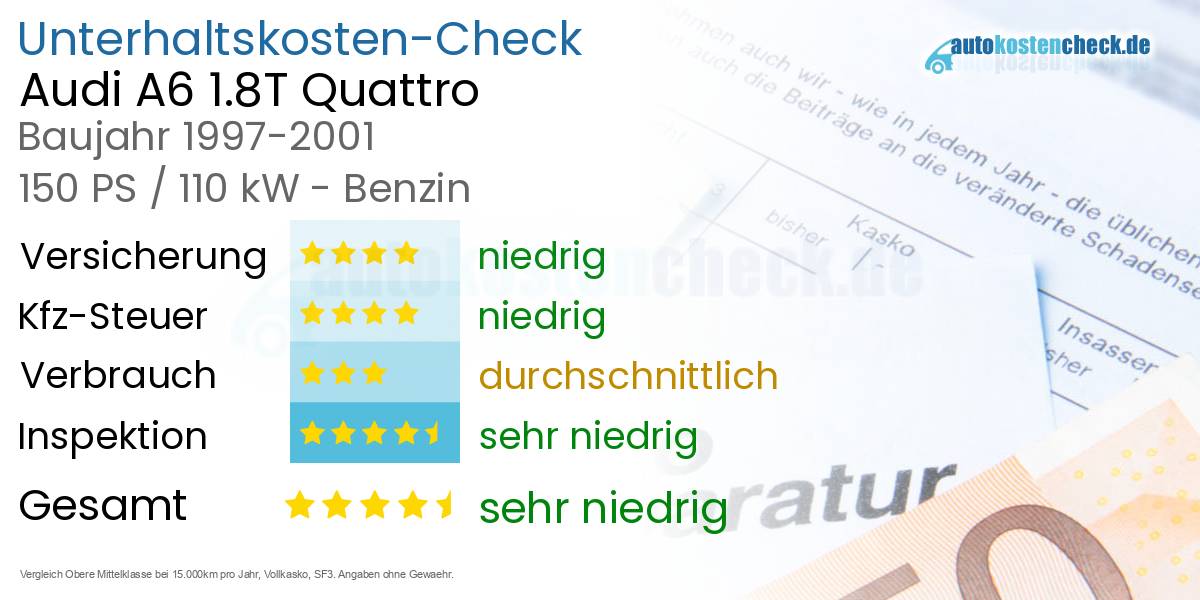 Unterhaltskosten Audi A6 1.8T Quattro