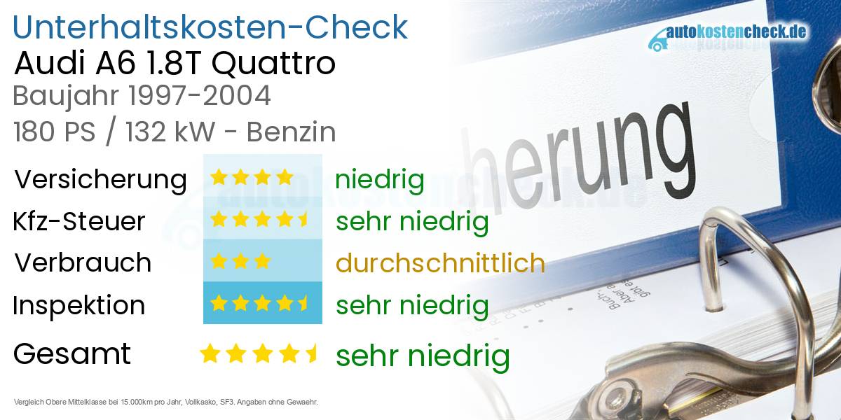Unterhaltskosten Audi A6 1.8T Quattro