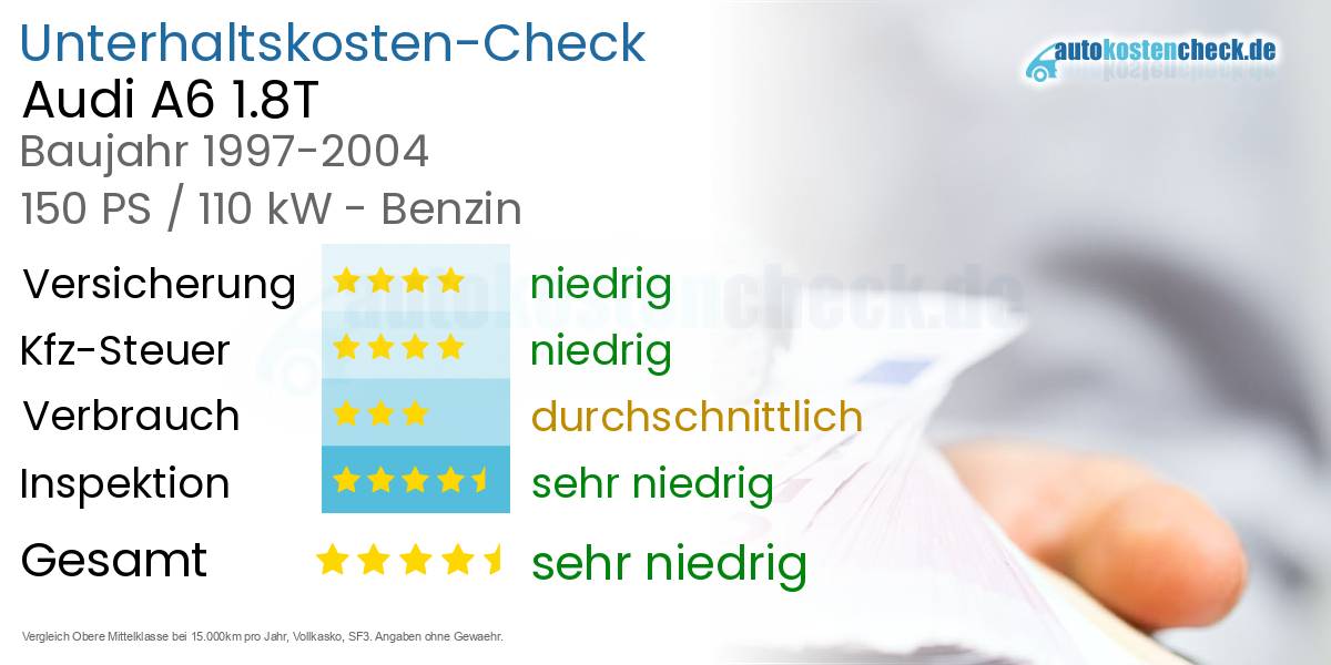 Unterhaltskosten Audi A6 1.8T