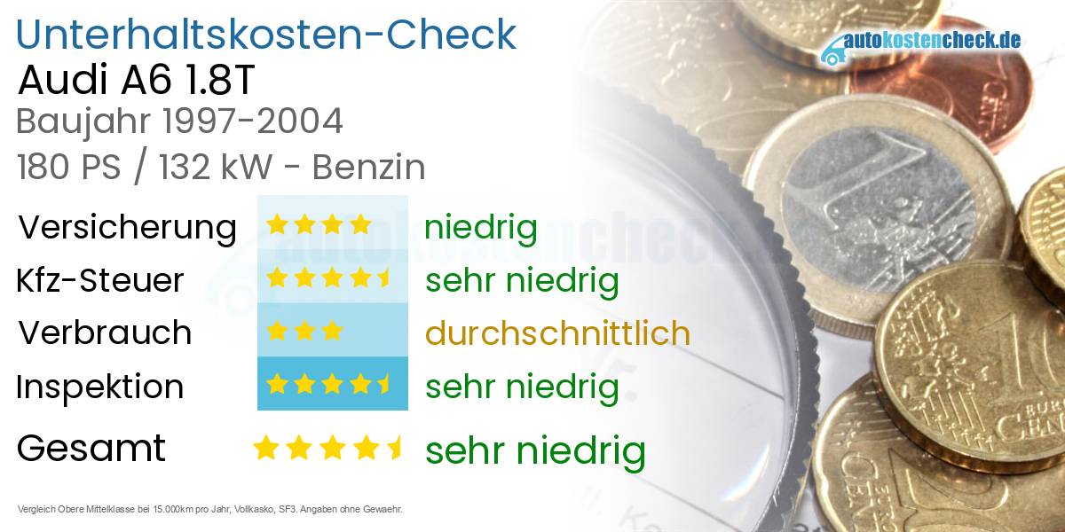 Unterhaltskosten Audi A6 1.8T