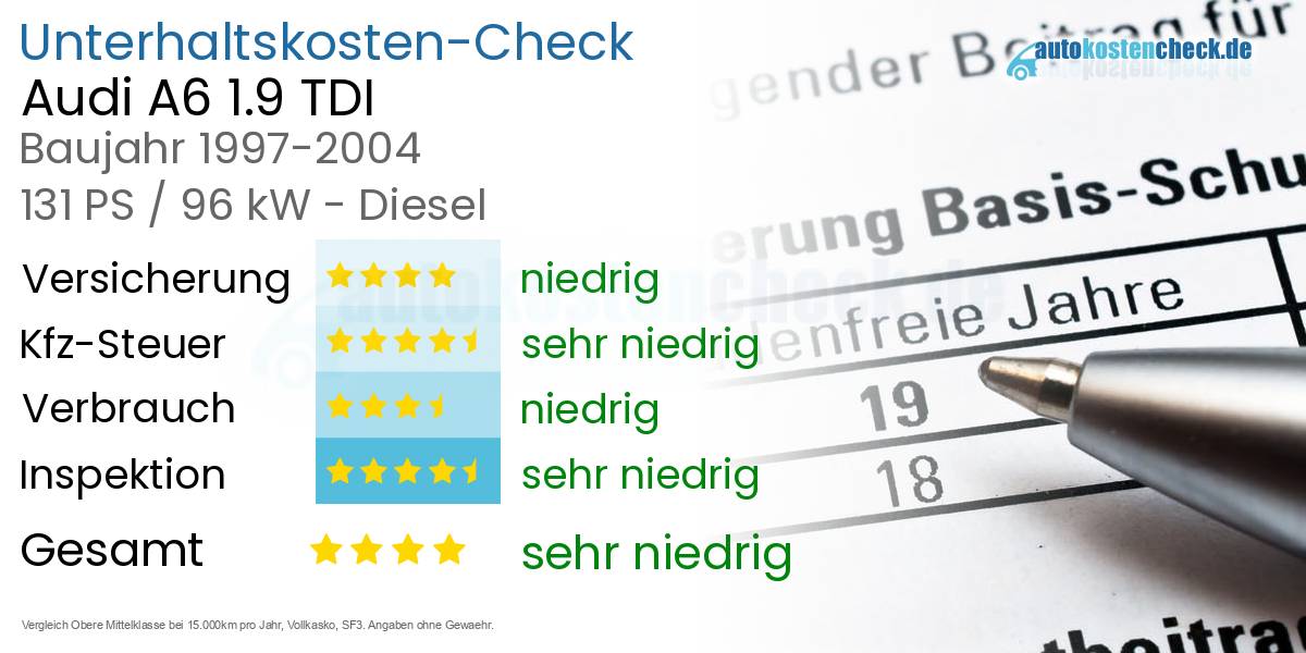 Unterhaltskosten Audi A6 1.9 TDI