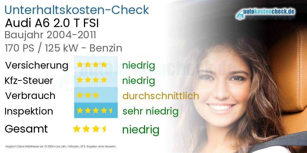 Unterhaltskosten Audi A6 2.0 T FSI