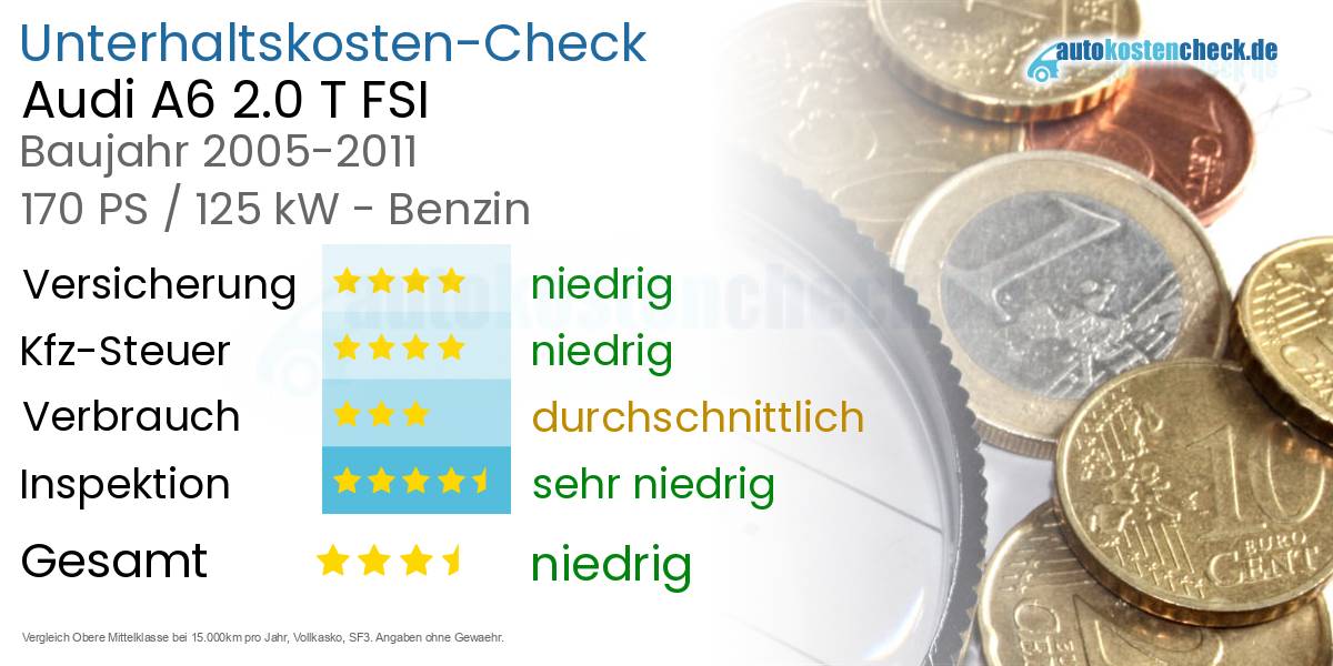 Unterhaltskosten Audi A6 2.0 T FSI