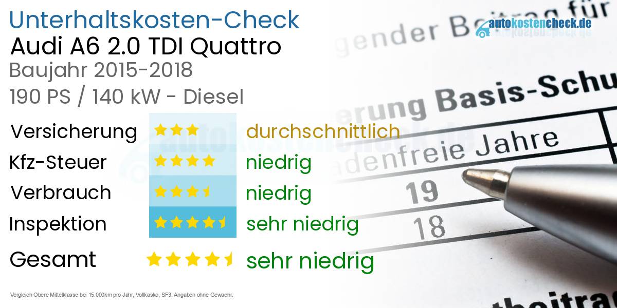 Unterhaltskosten Audi A6 2.0 TDI Quattro 
