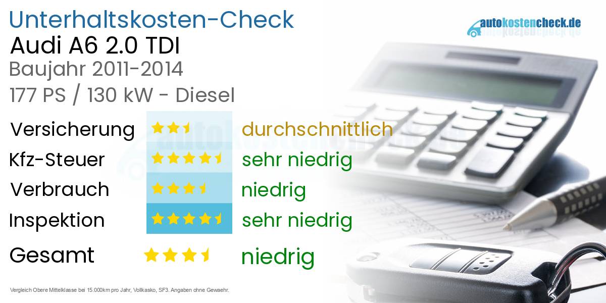 Unterhaltskosten Audi A6 2.0 TDI 