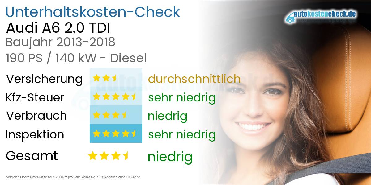 Unterhaltskosten Audi A6 2.0 TDI