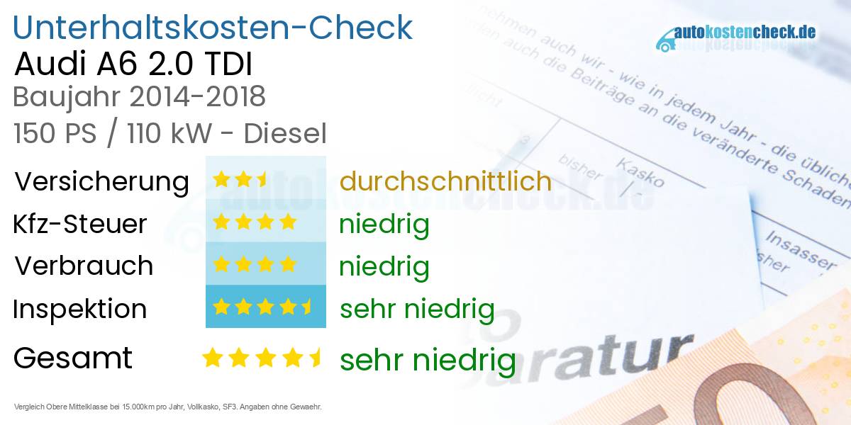 Unterhaltskosten Audi A6 2.0 TDI 