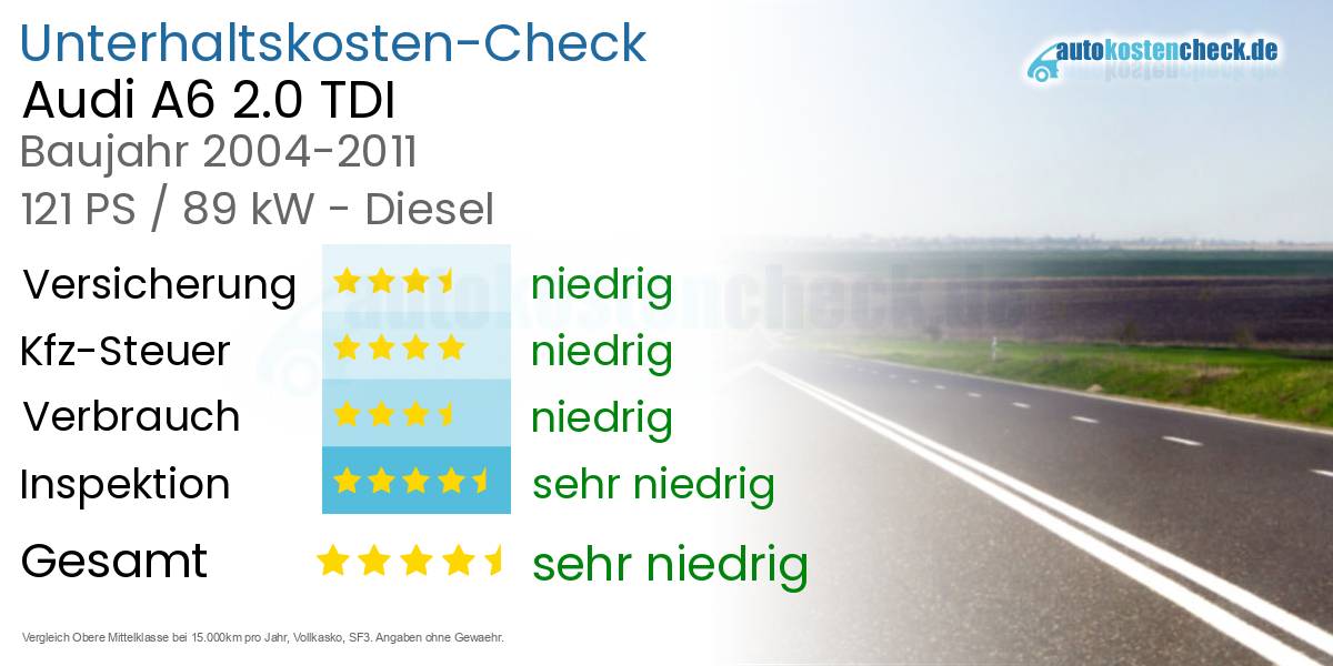 Unterhaltskosten Audi A6 2.0 TDI