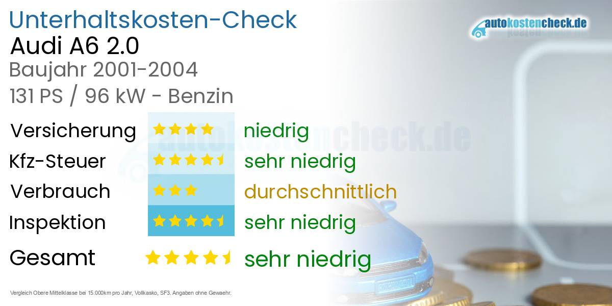Unterhaltskosten Audi A6 2.0 