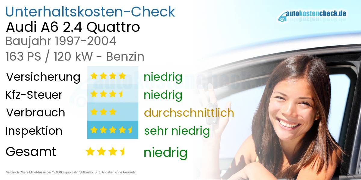 Unterhaltskosten Audi A6 2.4 Quattro