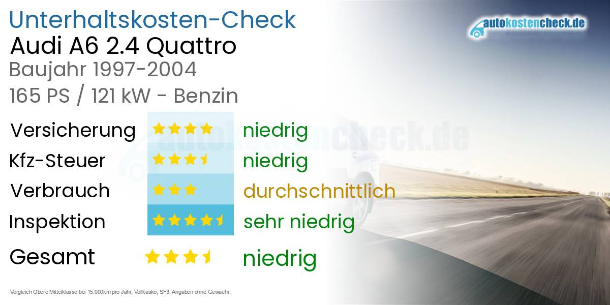 Unterhaltskosten Audi A6 2.4 Quattro