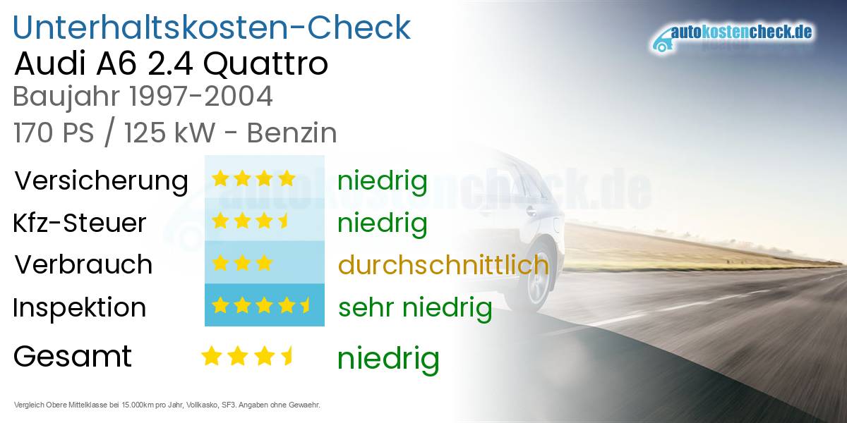 Unterhaltskosten Audi A6 2.4 Quattro