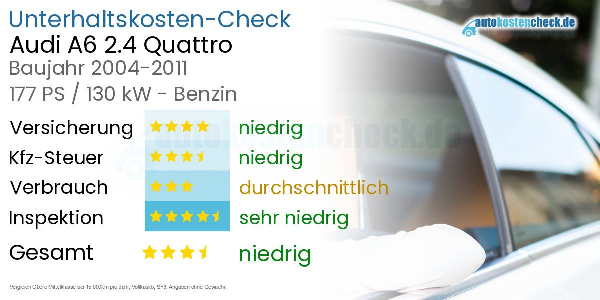 Unterhaltskosten Audi A6 2.4 Quattro