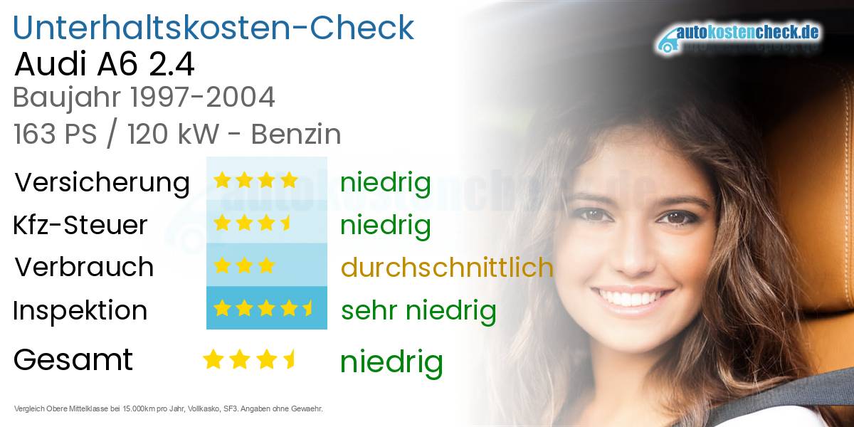 Unterhaltskosten Audi A6 2.4