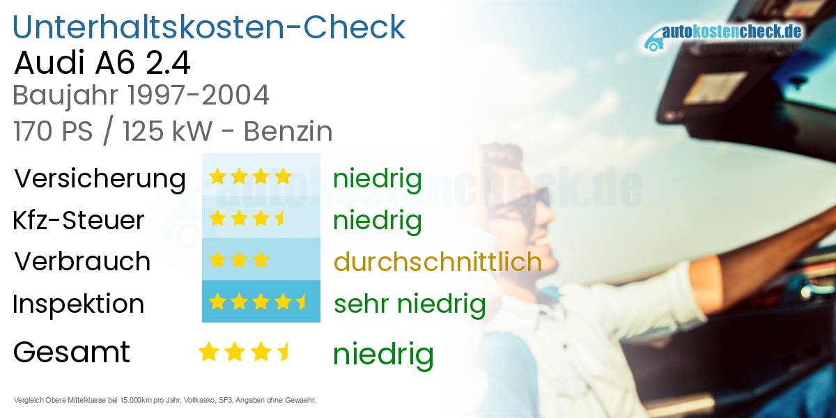 Unterhaltskosten Audi A6 2.4