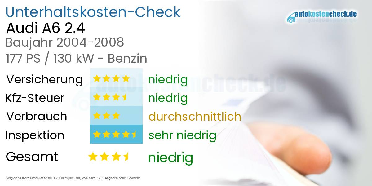 Unterhaltskosten Audi A6 2.4