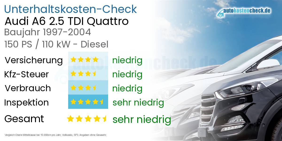 Unterhaltskosten Audi A6 2.5 TDI Quattro
